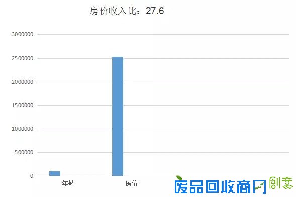这是一张令深圳人悲伤的房价地图