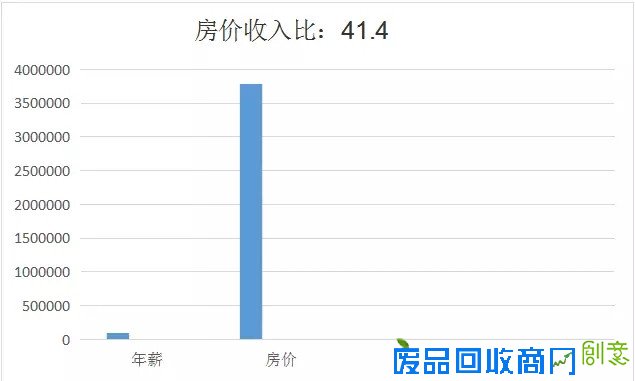 这是一张令深圳人悲伤的房价地图