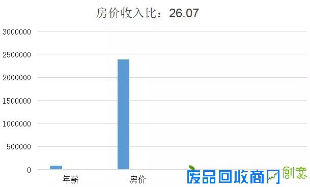 这是一张令深圳人悲伤的房价地图