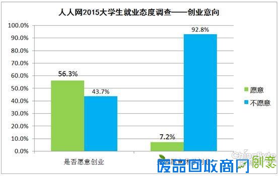 90后续创业资金来源渠道多 大都小本经营