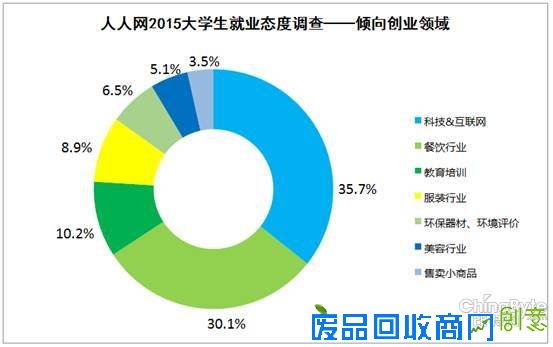 90后续创业资金来源渠道多 大都小本经营