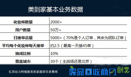 揭穿美业O2O伪需求 这位女总裁有话说