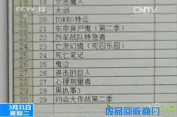 组图：整治暴恐动漫 百余部热门日漫因暴力色情被下架