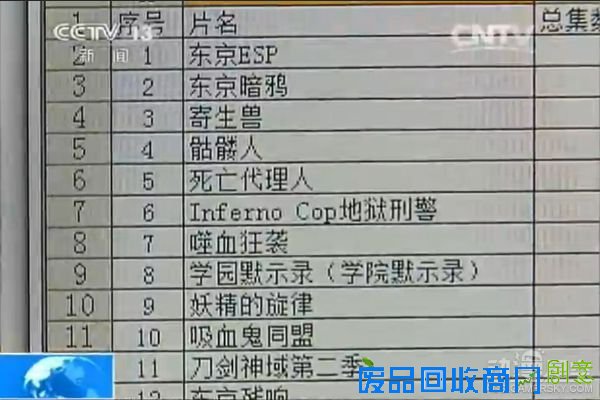 组图：整治暴恐动漫 百余部热门日漫因暴力色情被下架