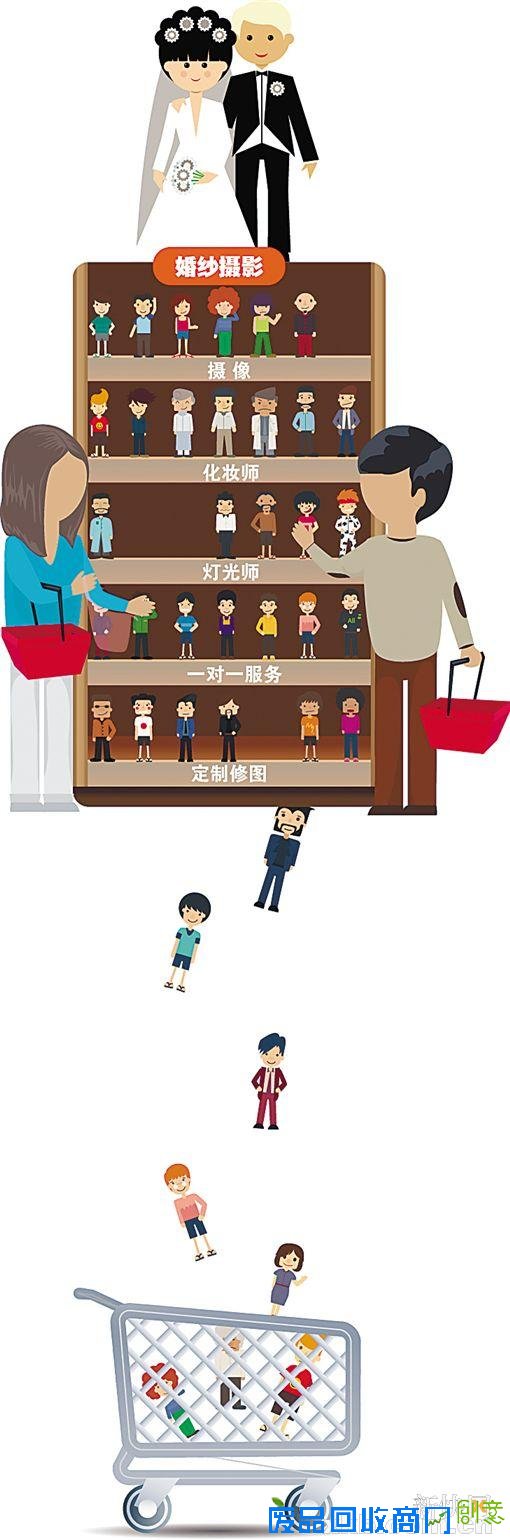 摄影工作室正当红 想要出头却不容易