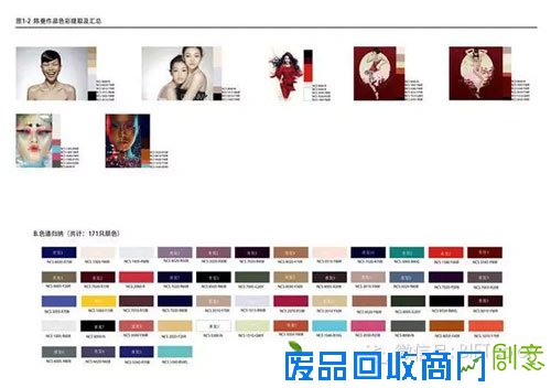 刘洋：陈曼的时尚摄影中的色彩运用