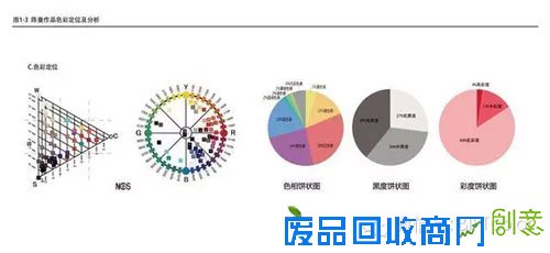 刘洋：陈曼的时尚摄影中的色彩运用