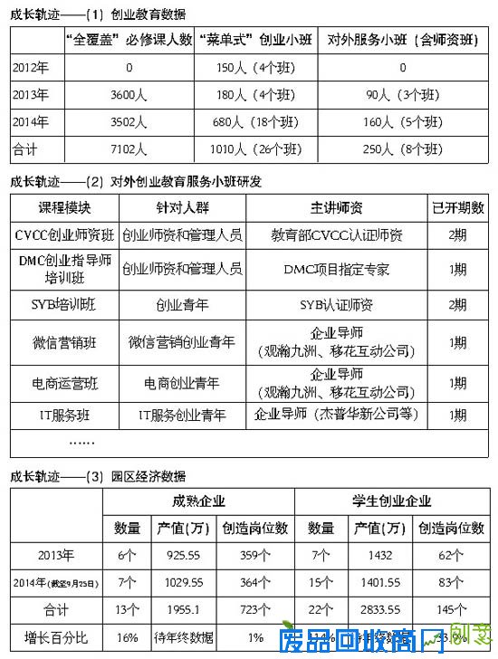 服务创业青年 助推地方经济发展-就业新闻-就业频道-中工网