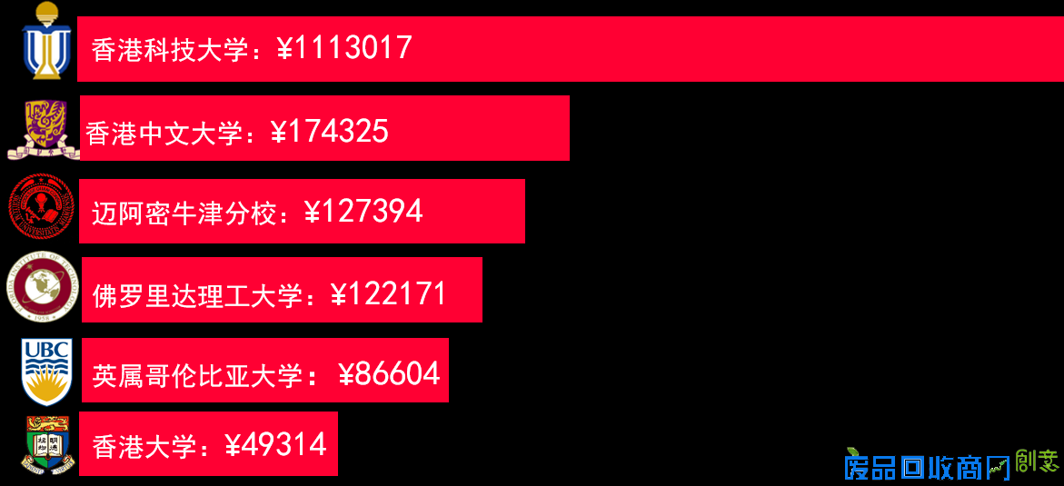 广东碧桂园学校：满分学霸与百万奖学金
