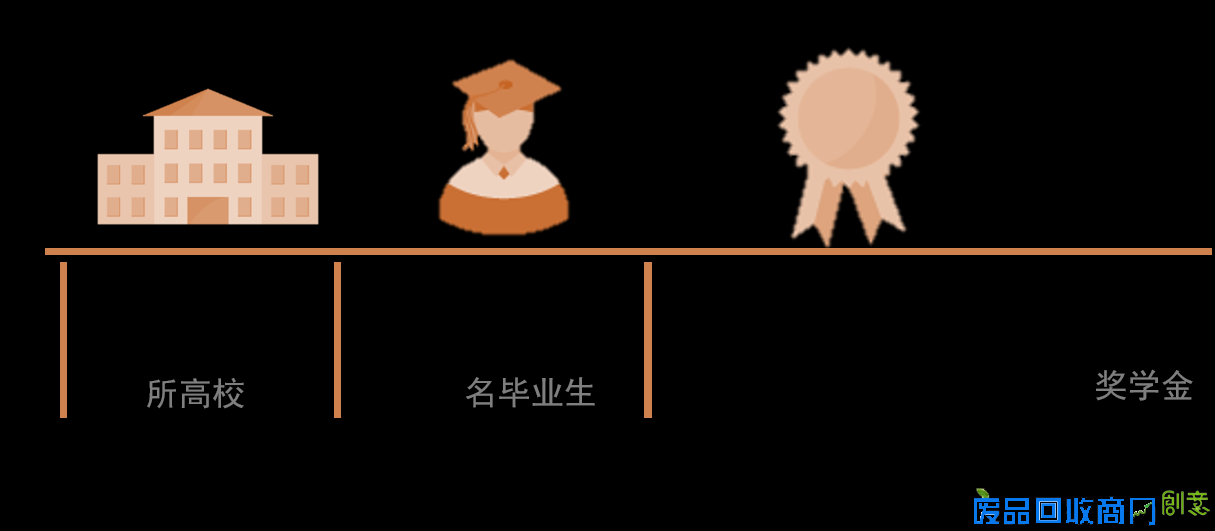 广东碧桂园学校：满分学霸与百万奖学金