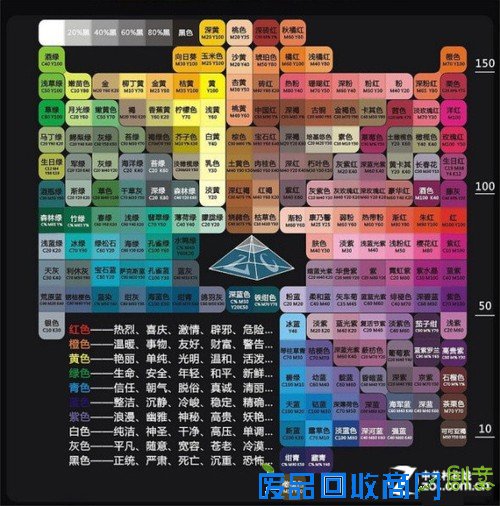 拍摄照片题材与服装搭配 