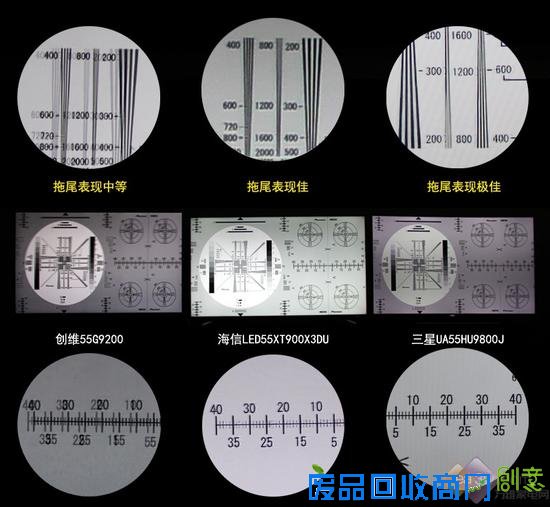 4K电视三强争霸 谁是真正的4K画质之王？ 