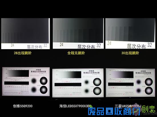 4K电视三强争霸 谁是真正的4K画质之王？ 