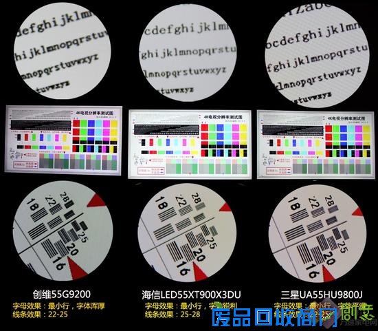 4K电视三强争霸 谁是真正的4K画质之王？ 