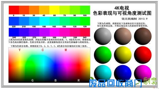 4K电视三强争霸 谁是真正的4K画质之王？ 