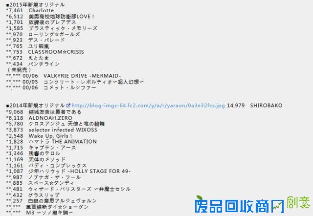 新番动画原创要完？对比去年和今年的原创动画销量（图）