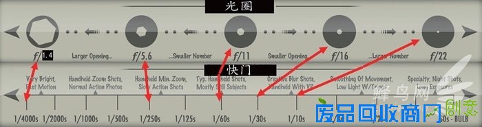 摄影核心应用的修炼