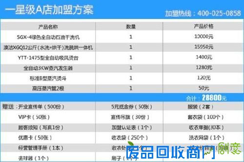 干洗店加盟：澳洁干洗机设备发展前景光明