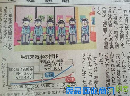 好像很有道理！《阿松》成少子化配图