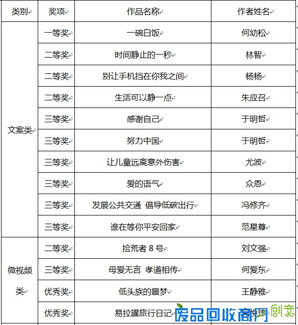 2015年黑龙江电视公益广告大赛评选结果