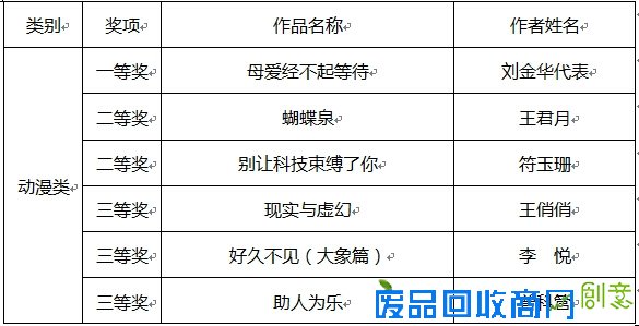 2015年黑龙江电视公益广告大赛评选结果