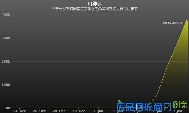 热播效应！《无彩限》女主同人图暴增