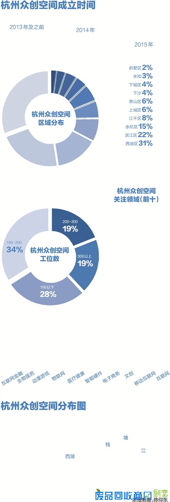 杭州众创空间数量近百个 创业项目年均增长率32.4%
