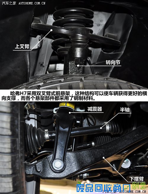 师从大切诺基?浅析长城哈弗H7底盘读图解车图片
