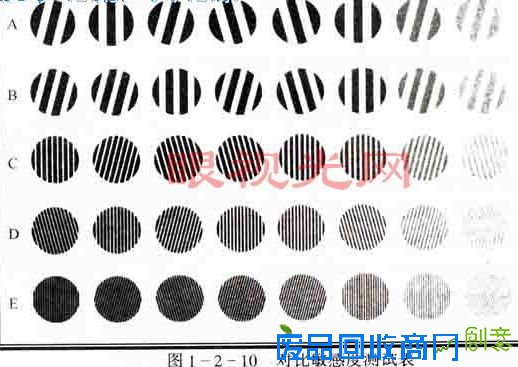 摇头才能看清的一组图朋友圈玩嗨了 医生提醒别老盯着看