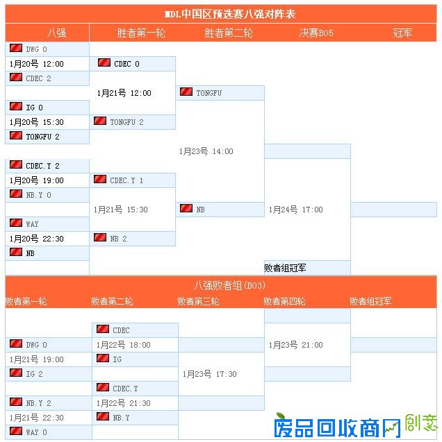 点击图片翻页 每周图说:A队夺得SLi冠军 430去向不明