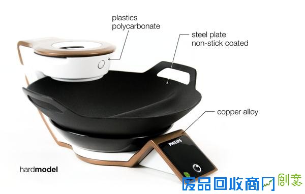  WOKCHOP飞利浦功能炒菜锅