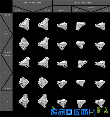  木板家具连接件