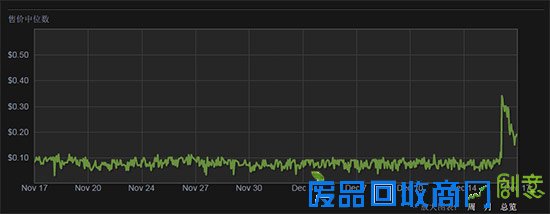 仅需要两步:让您改变装备及其描述的颜色