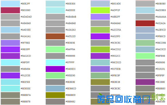 仅需要两步:让您改变装备及其描述的颜色