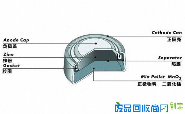 数码周边100问 小巧不可小看的纽扣电池 