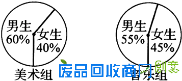 新人教版六年级下册 第4章 统计 2014年同步练习卷a3 