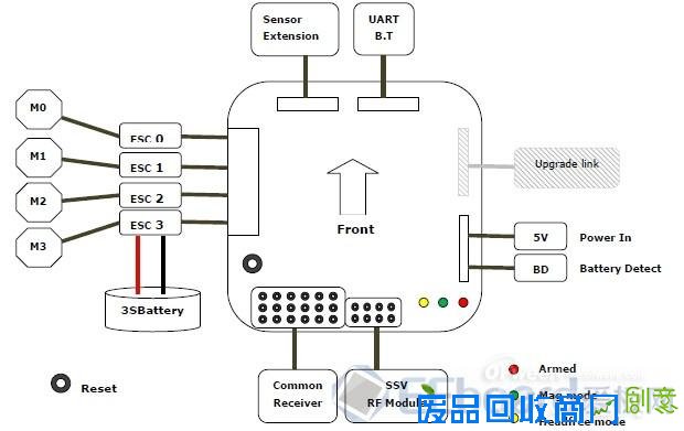 DIY四轴飞行器原来这么简单！新唐M452飞控套件评测