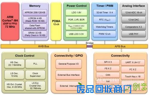 DIY四轴飞行器原来这么简单！新唐M452飞控套件评测