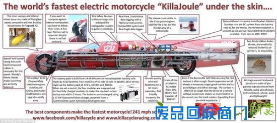 全球跑得最快的女摩托车手:时速389公里