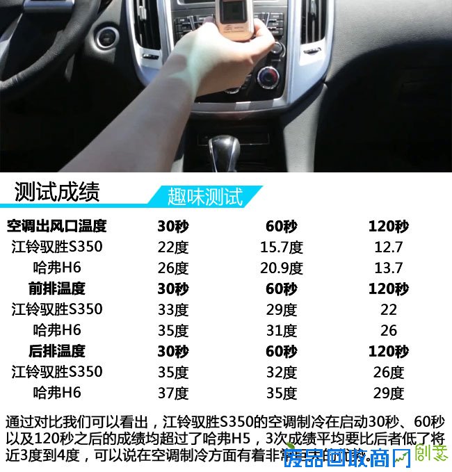 这次不比加速 驭胜S350对比哈弗H5趣味测试