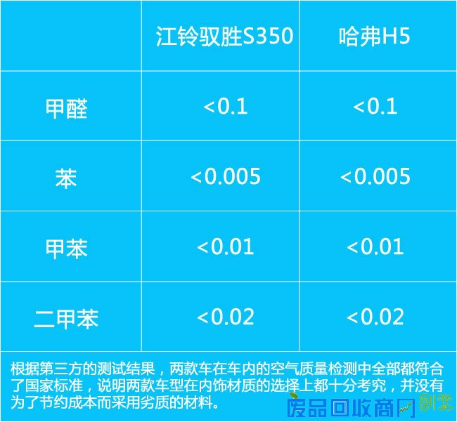 这次不比加速 驭胜S350对比哈弗H5趣味测试
