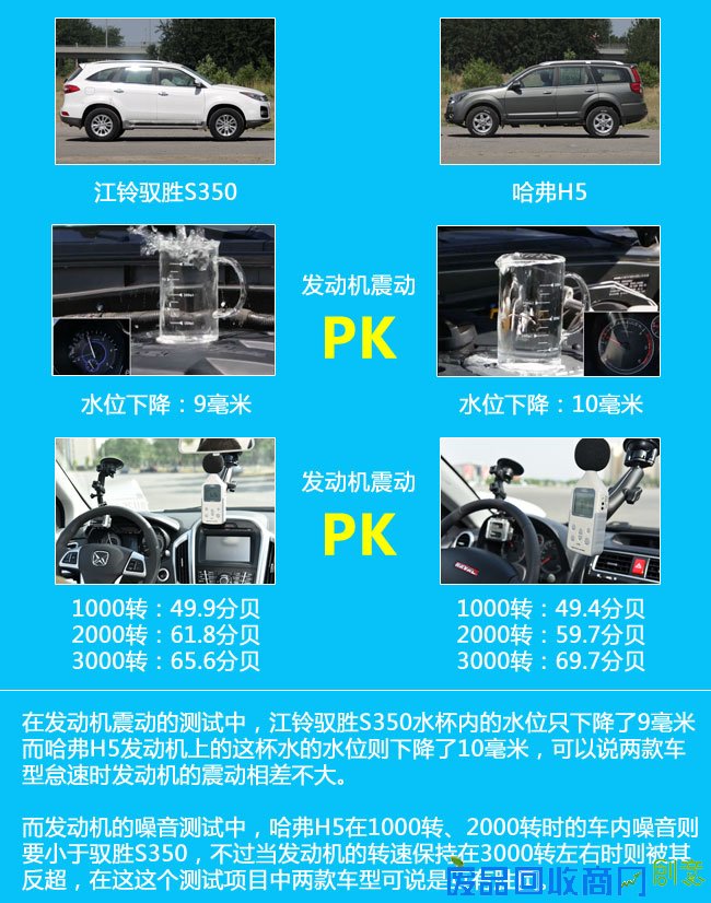 这次不比加速 驭胜S350对比哈弗H5趣味测试