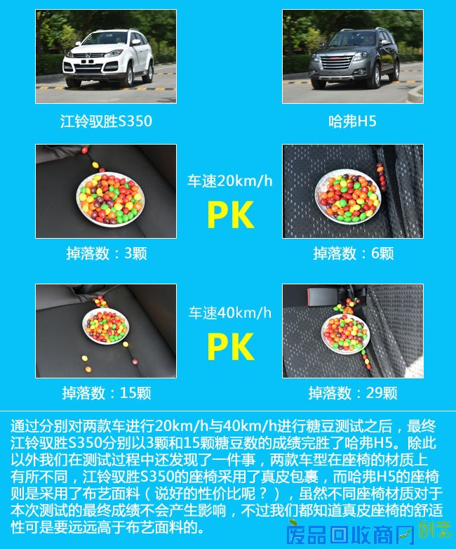 这次不比加速 驭胜S350对比哈弗H5趣味测试