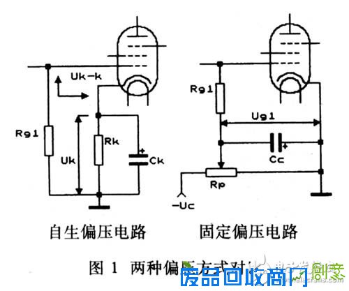 电子管两种偏压方式对比电路分析