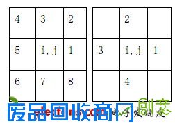 求邻域平均值的方法