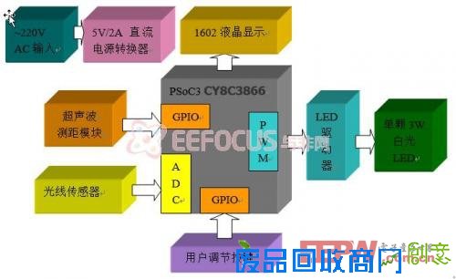 DIY创意家庭：实现LED台灯的智能化，提供软硬件解决方案的设计细节
