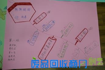 繽紛生活 樂趣多