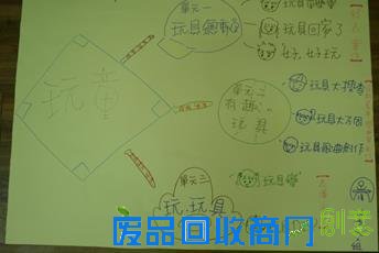 繽紛生活 樂趣多