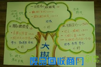 繽紛生活 樂趣多