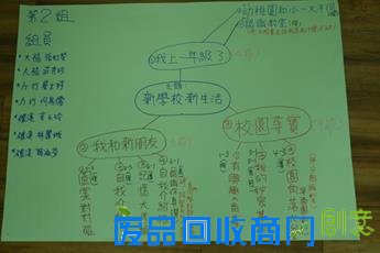 繽紛生活 樂趣多